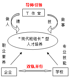 江阴职业技术学院机械制造及自动化专业介绍